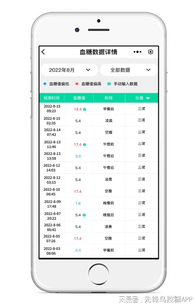 不想打针？尝试这5种天然疗法星空体育App下载帮助控制血糖！(图3)