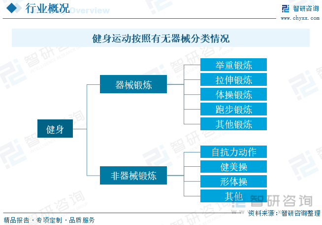 【行业趋势】2023年中国健身行业发展政策、竞争格局及未星空体育官网来前景分析(图1)