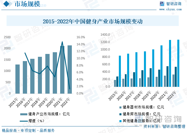 【行业趋势】2023年中国健身行业发展政策、竞争格局及未星空体育官网来前景分析(图4)