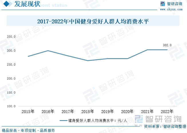 【行业趋势】2023年中国健身行业发展政策、竞争格局及未星空体育官网来前景分析(图6)