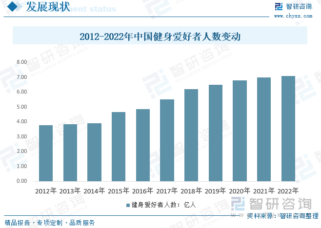 【行业趋势】2023年中国健身行业发展政策、竞争格局及未星空体育官网来前景分析(图5)