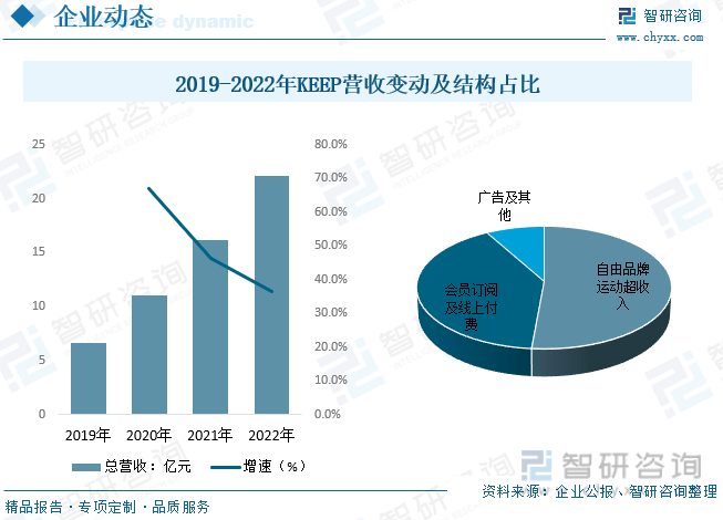 【行业趋势】2023年中国健身行业发展政策、竞争格局及未星空体育官网来前景分析(图8)