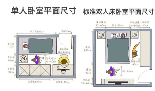 18米的床为什么不香了？从深受追捧到无人问津4个缺星空体育app点太明显(图11)