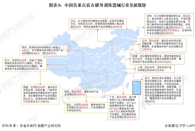 重磅！2024年中国及31省市健身训练器材行业政策汇星空体育总及解读（全）(图3)