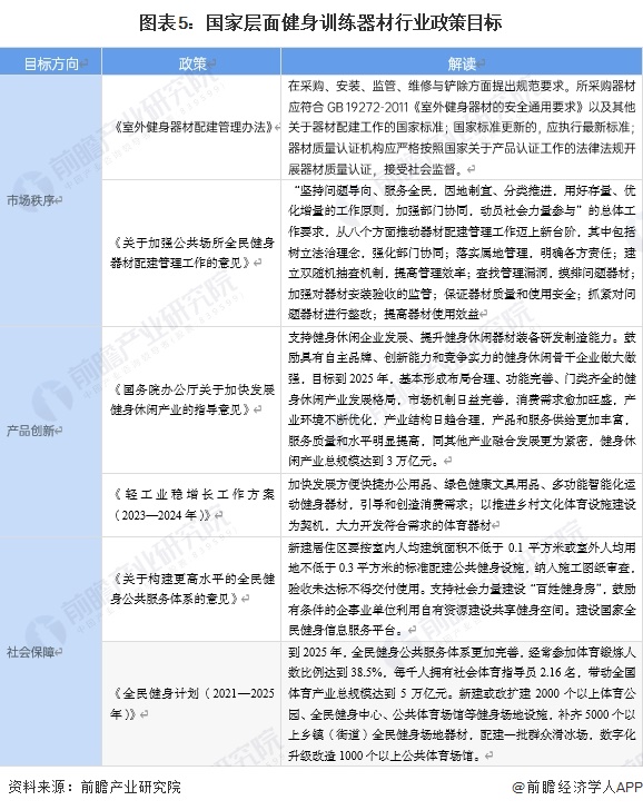 重磅！2024年中国及31省市健身训练器材行业政策汇星空体育总及解读（全）(图2)