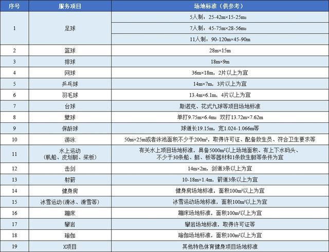 2024年“乐动上海”体育消费券定点场馆新招募信息请查星空体育app收！欢迎更多(图2)