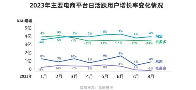 平台低价竞争中小商家如何从电商星空体育官网下半场赚到钱？(图6)