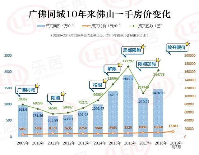 星河云颂府官方星空体育网站-2024星河云颂府最新房价＋户型图＋环境配套(图1)